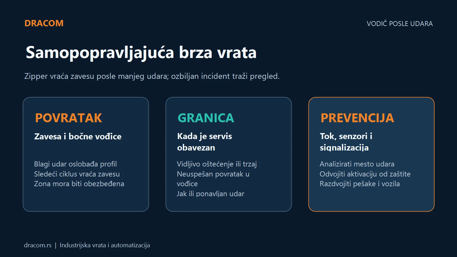 Samopopravljajuća brza vrata: povratak zavese posle manjeg udara, granica za servis i prevencija incidenata