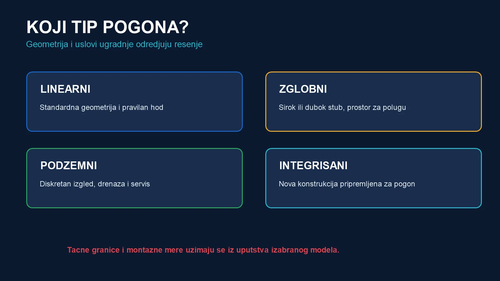 Poređenje linearnog, zglobnog, podzemnog i integrisanog pogona za krilnu kapiju