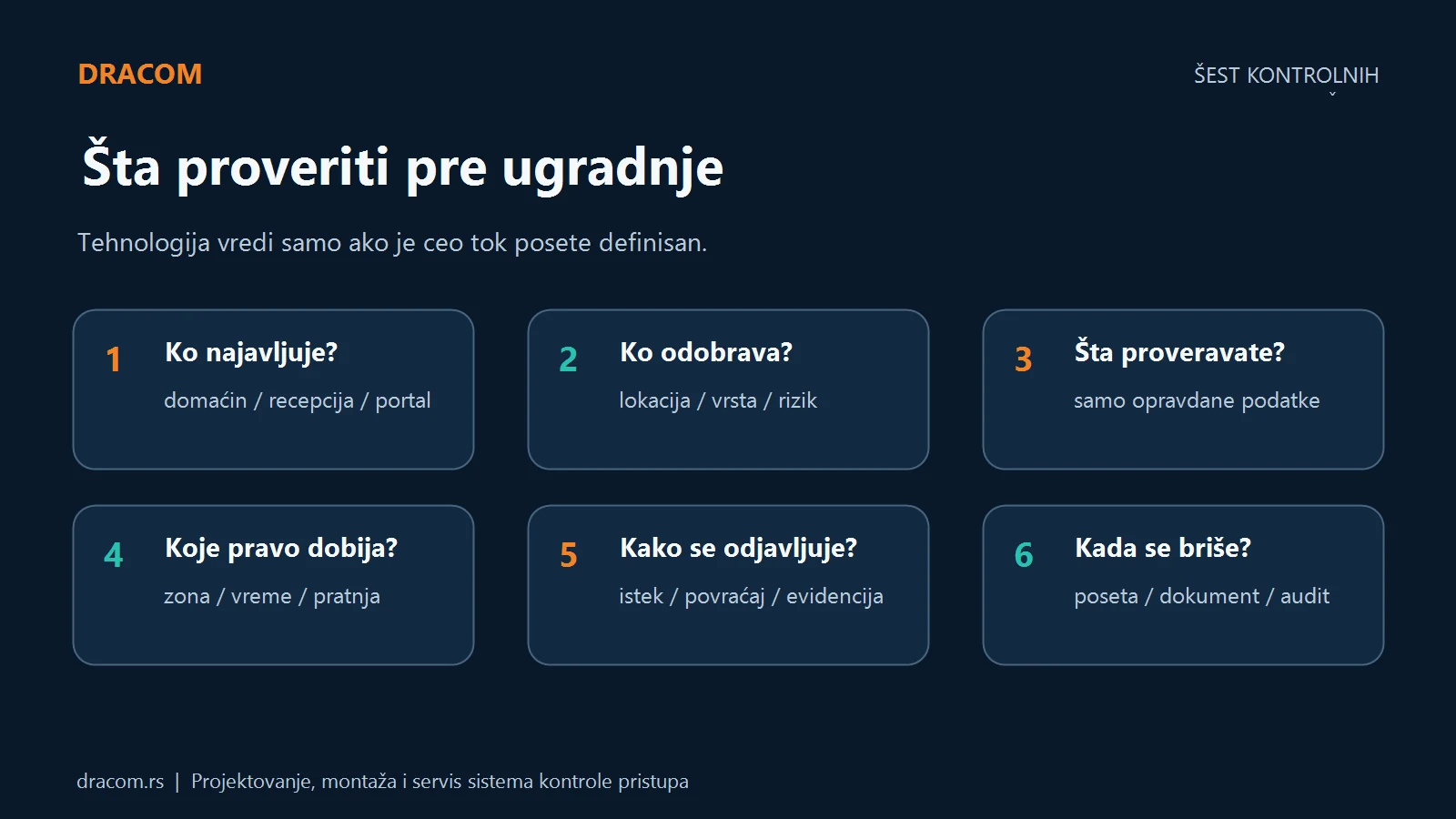 Šest pitanja za sistem evidencije posetilaca: najava, odobrenje, provera, pravo pristupa, odjava i brisanje