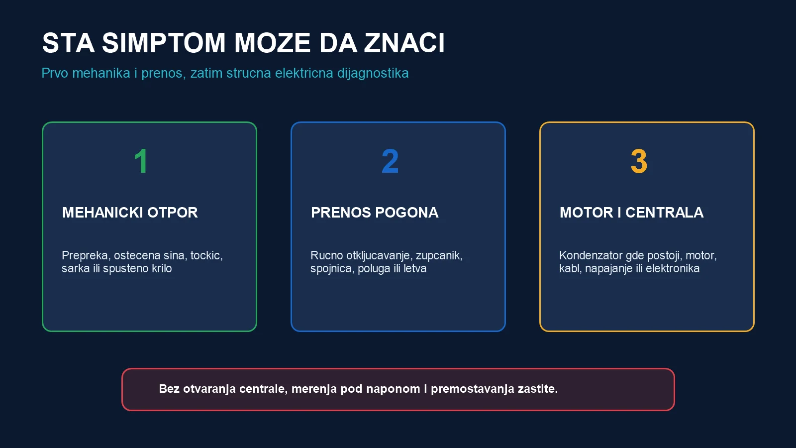 Tri grupe uzroka kada motor kapije bruji bez pokreta: mehanički otpor, prenos pogona i motor ili centrala